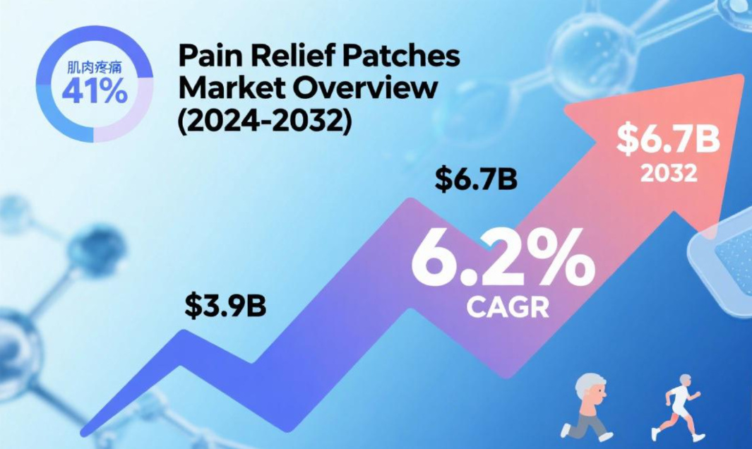 Pain Relief Patches Market Overview (2024-2032)